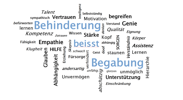 Im Bild sind viele diverse Begriffe um die Worte 'Behinderung beisst Begabung' versammelt. Während alle Worte in schwarzer Schrift gehalten sind, sind die Worte 'Behinderung beisst Begabung' in blau zu sehen und stechen aus dem Bild hervor